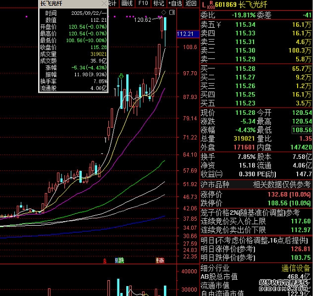 中石化油服(01033)最新价格_行情_走势图—东方财富网