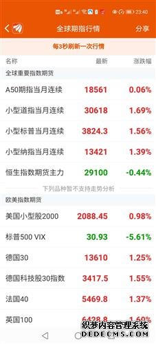 特朗普：将对伊朗进行更强火力打击！油价狂拉美股指期货跳水！