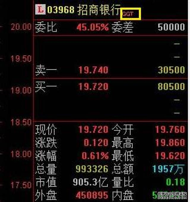 览富数据:H股IPO动态数据月报(2026年3月)
