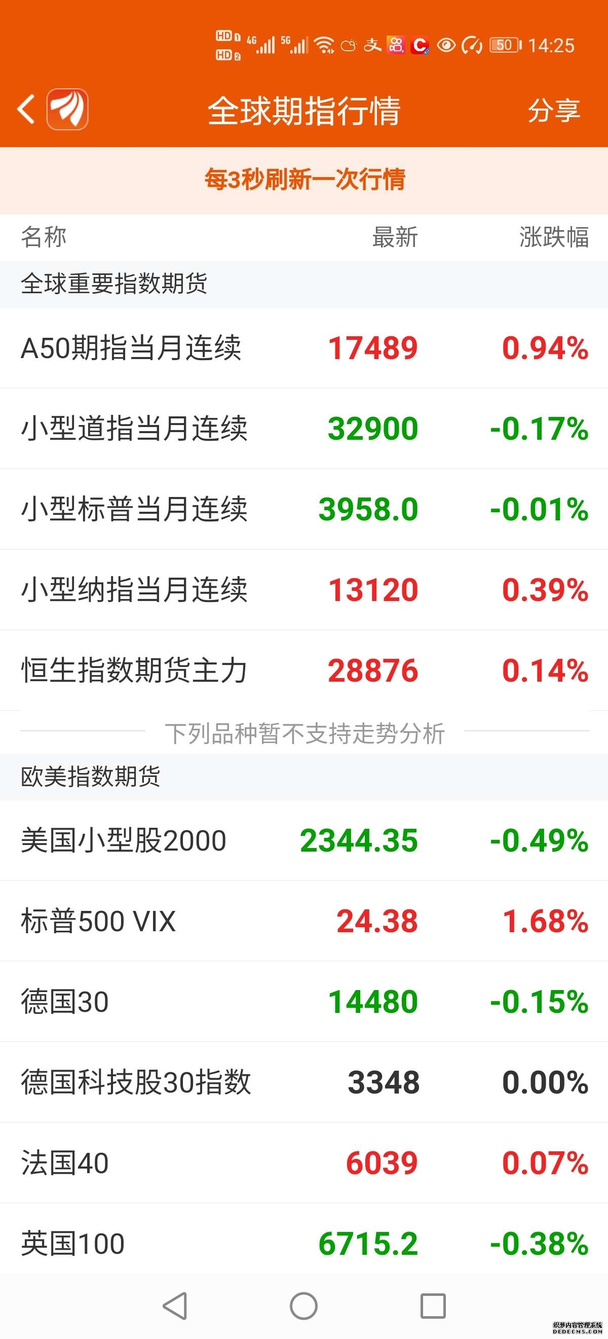 恒生指数期货是什么意思