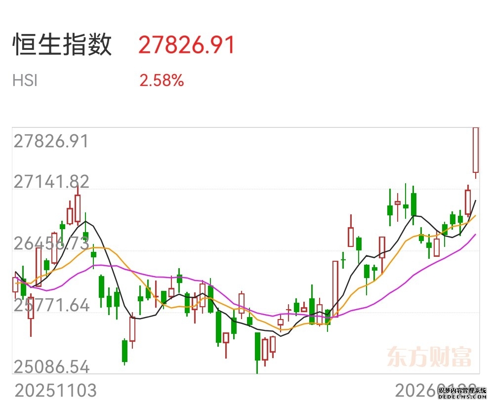 股票 HK Stock - 免费实时期货报价 - etnet 经济通香港新闻财经资讯和生活平台