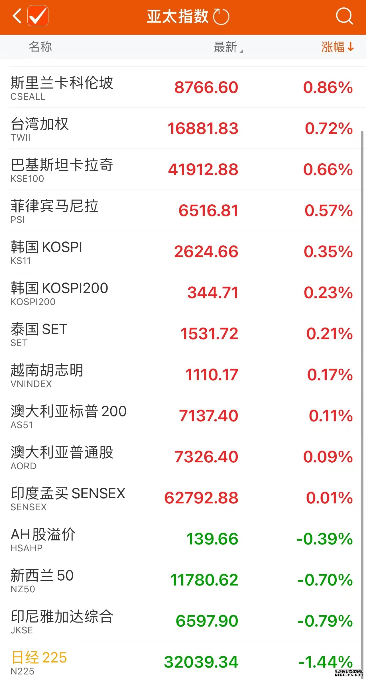 股市直播 _ 东方财富网