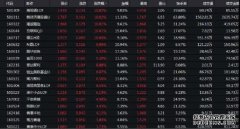 美股公司 _ 东方财富网